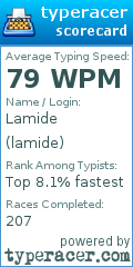 Scorecard for user lamide