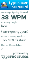 Scorecard for user lamngocnguyen