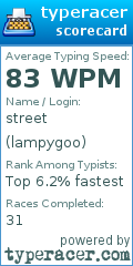 Scorecard for user lampygoo