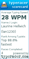 Scorecard for user lan1230