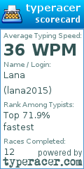 Scorecard for user lana2015