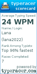 Scorecard for user lana2022