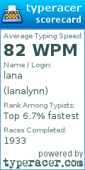 Scorecard for user lanalynn