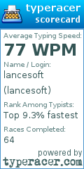 Scorecard for user lancesoft