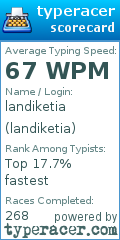 Scorecard for user landiketia