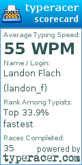 Scorecard for user landon_f