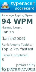 Scorecard for user lanish2006