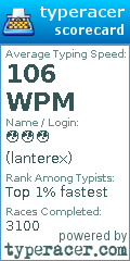 Scorecard for user lanterex