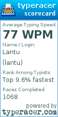 Scorecard for user lantu