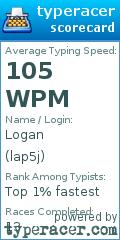 Scorecard for user lap5j