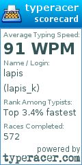 Scorecard for user lapis_k