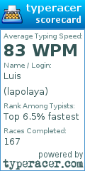 Scorecard for user lapolaya