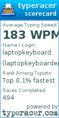 Scorecard for user laptopkeyboarder