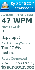 Scorecard for user lapulapu