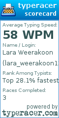 Scorecard for user lara_weerakoon12