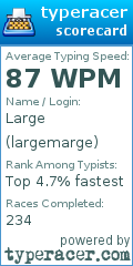 Scorecard for user largemarge