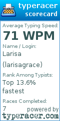 Scorecard for user larisagrace