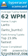 Scorecard for user larito_burrito