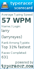 Scorecard for user larryreyes