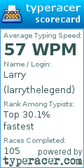 Scorecard for user larrythelegend