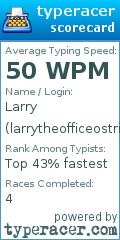 Scorecard for user larrytheofficeostrich