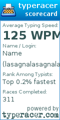 Scorecard for user lasagnalasagnalasagna