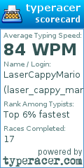 Scorecard for user laser_cappy_mario