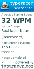 Scorecard for user laserbeam