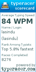 Scorecard for user lasindu