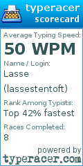 Scorecard for user lassestentoft