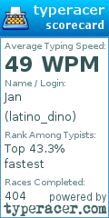 Scorecard for user latino_dino