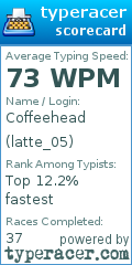 Scorecard for user latte_05