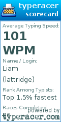 Scorecard for user lattridge