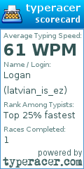 Scorecard for user latvian_is_ez