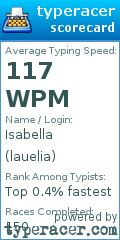 Scorecard for user lauelia