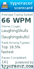 Scorecard for user laughingskulls