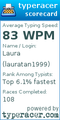 Scorecard for user lauratan1999