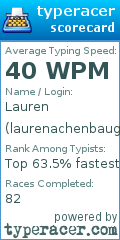 Scorecard for user laurenachenbaugh