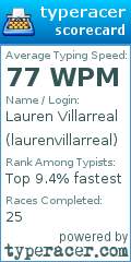 Scorecard for user laurenvillarreal