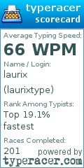 Scorecard for user laurixtype