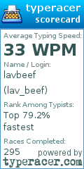 Scorecard for user lav_beef