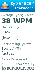 Scorecard for user lava_18