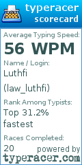 Scorecard for user law_luthfi