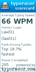 Scorecard for user lawl31