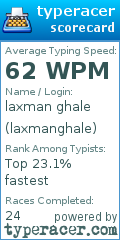 Scorecard for user laxmanghale