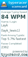 Scorecard for user layk_lewis1