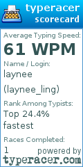 Scorecard for user laynee_ling