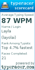 Scorecard for user layolai