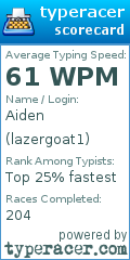Scorecard for user lazergoat1