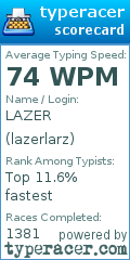 Scorecard for user lazerlarz